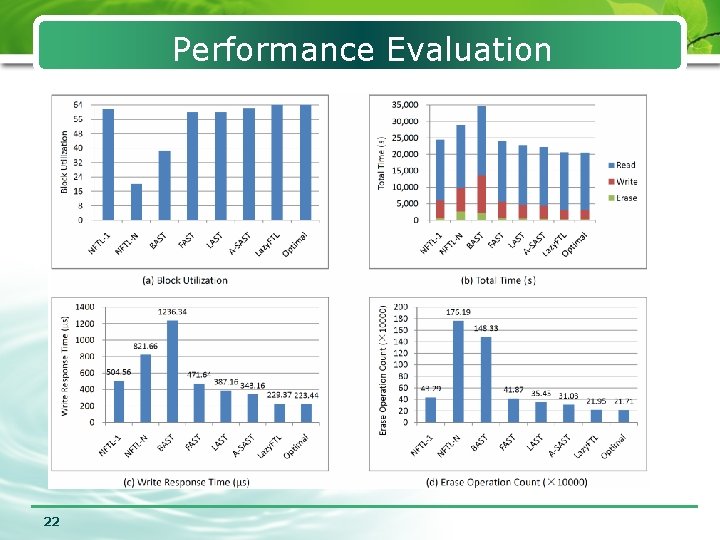 Performance Evaluation 22 