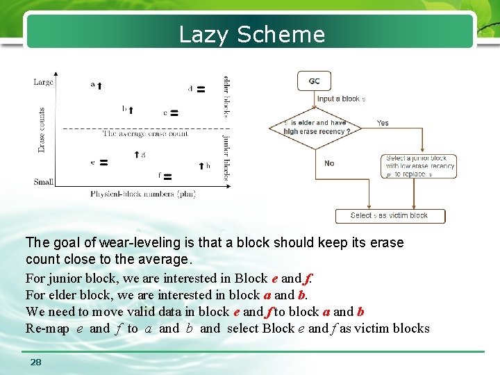 Lazy Scheme The goal of wear-leveling is that a block should keep its erase