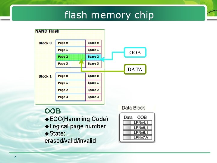 flash memory chip OOB DATA OOB u. ECC(Hamming Code) u. Logical page number u.