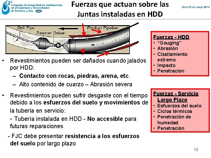 Fuerzas que actuan sobre las Juntas instaladas en HDD Fuerzas - HDD • Revestimientos Fuerzas que actuan sobre las Juntas instaladas en HDD Fuerzas - HDD • Revestimientos