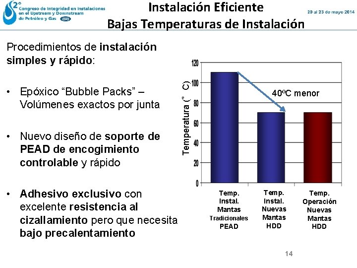 Instalación Eficiente Bajas Temperaturas de Instalación • Epóxico “Bubble Packs” – Volúmenes exactos por Instalación Eficiente Bajas Temperaturas de Instalación • Epóxico “Bubble Packs” – Volúmenes exactos por