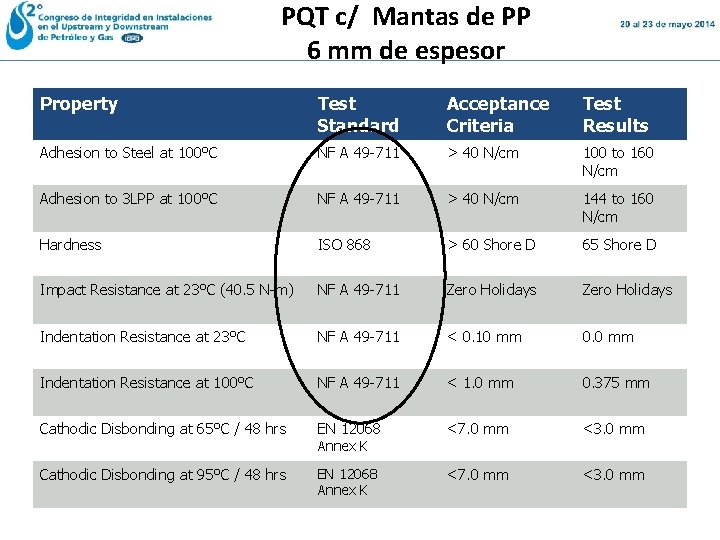 PQT c/ Mantas de PP 6 mm de espesor Property Test Standard Acceptance Criteria PQT c/ Mantas de PP 6 mm de espesor Property Test Standard Acceptance Criteria