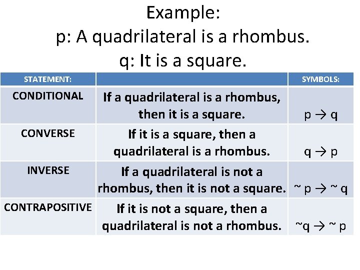 Example: p: A quadrilateral is a rhombus. q: It is a square. STATEMENT: SYMBOLS: