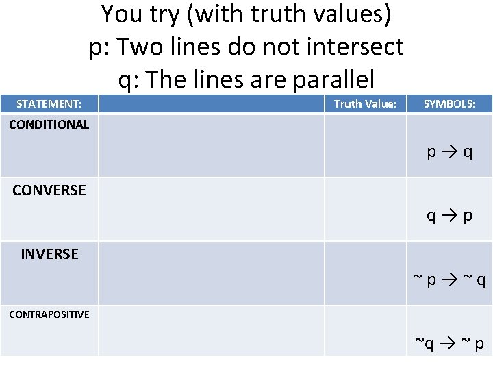 You try (with truth values) p: Two lines do not intersect q: The lines