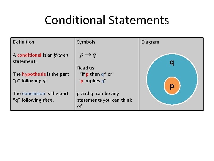 Conditional Statements Definition A conditional is an if-then statement. The hypothesis is the part