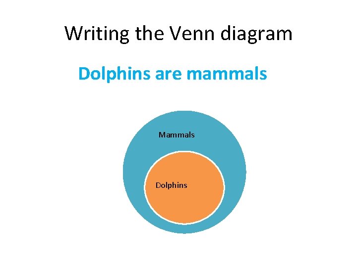 Writing the Venn diagram Dolphins are mammals Mammals Dolphins 