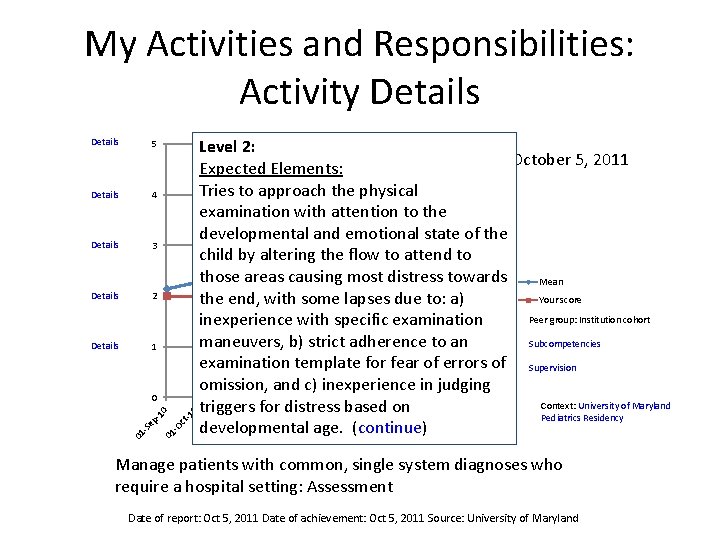 My Activities and Responsibilities: Activity Details g 11 1 -A u l-1 01 -Ju