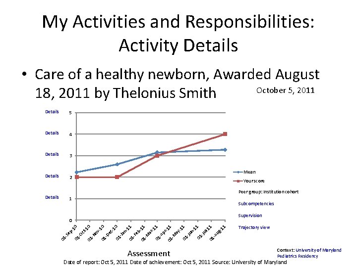 My Activities and Responsibilities: Activity Details • Care of a healthy newborn, Awarded August