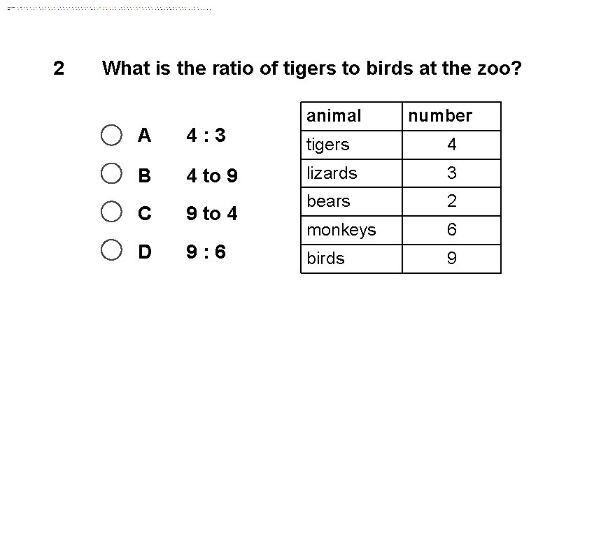 2 What is the ratio of tigers to birds at the zoo? A 4: