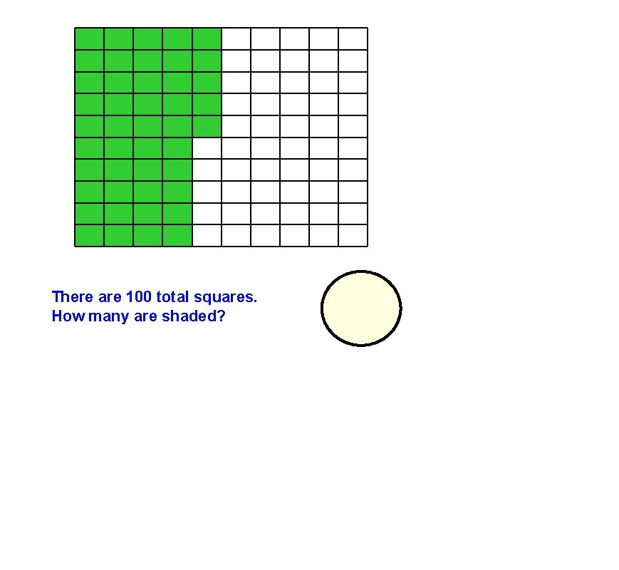 There are 100 total squares. How many are shaded? 45 