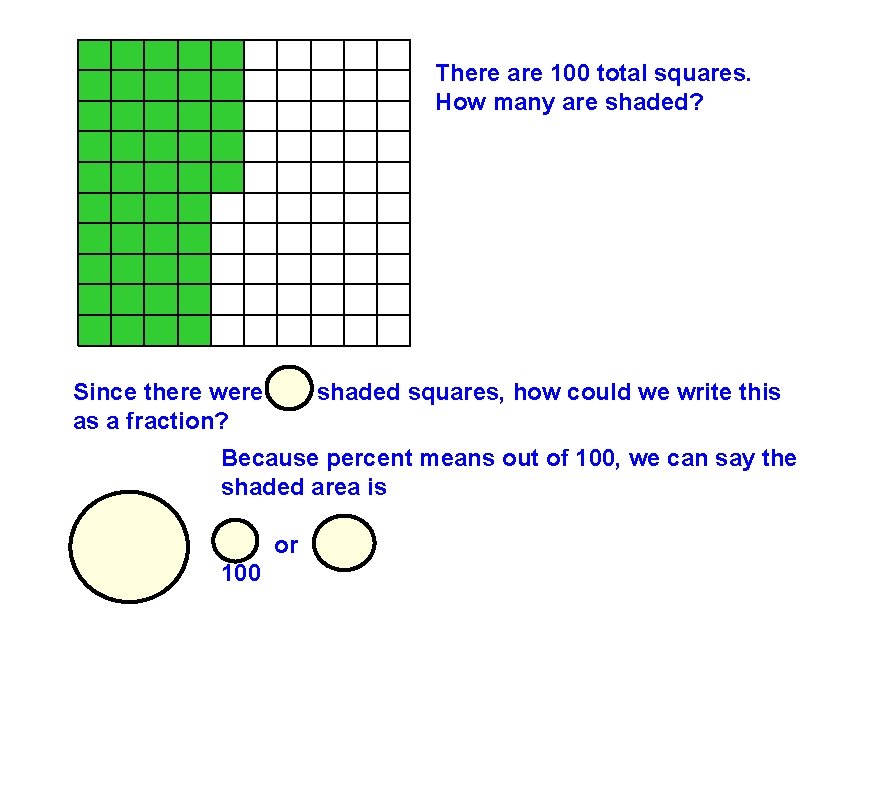 There are 100 total squares. How many are shaded? Since there were 45 shaded