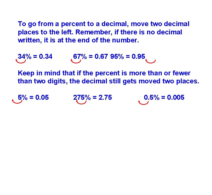 To go from a percent to a decimal, move two decimal places to the