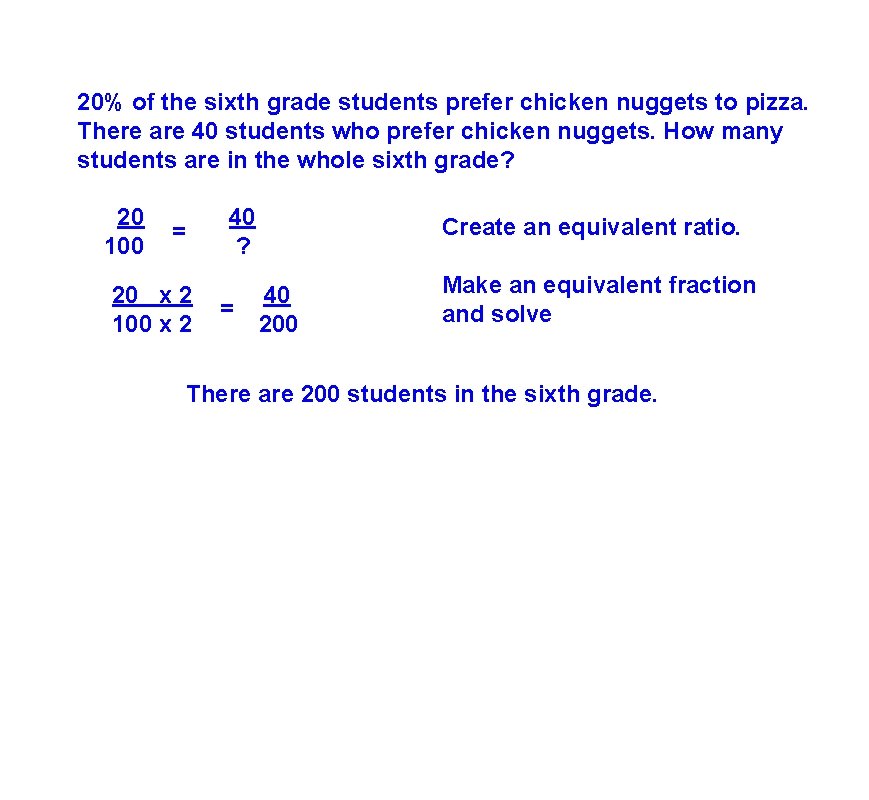 20% of the sixth grade students prefer chicken nuggets to pizza. There are 40