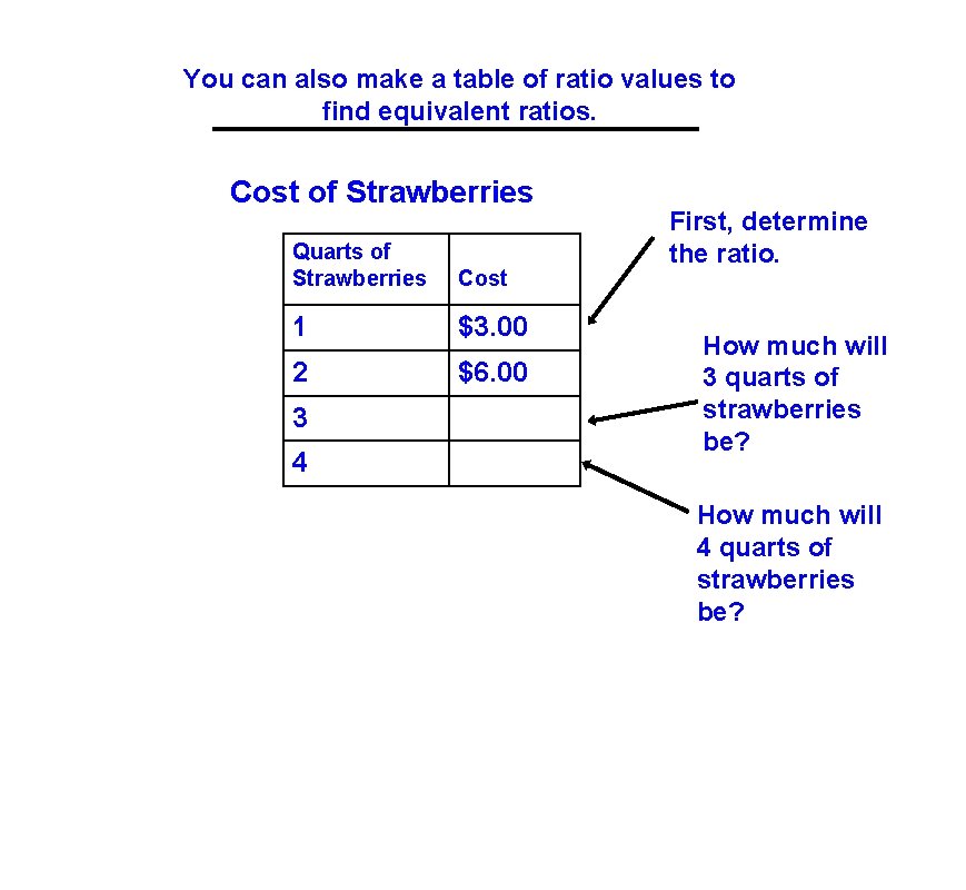 You can also make a table of ratio values to find equivalent ratios. Cost