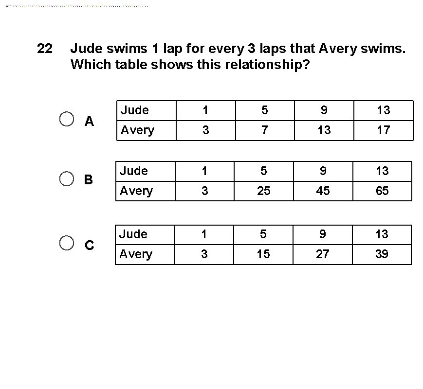 22 Jude swims 1 lap for every 3 laps that Avery swims. Which table