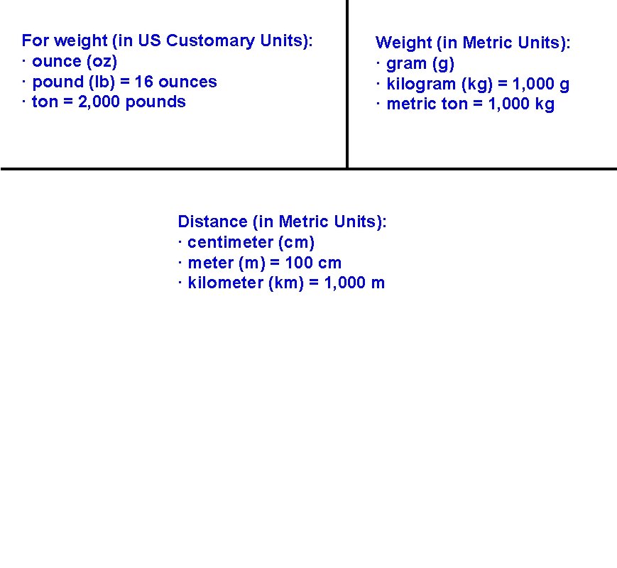 For weight (in US Customary Units): · ounce (oz) · pound (lb) = 16