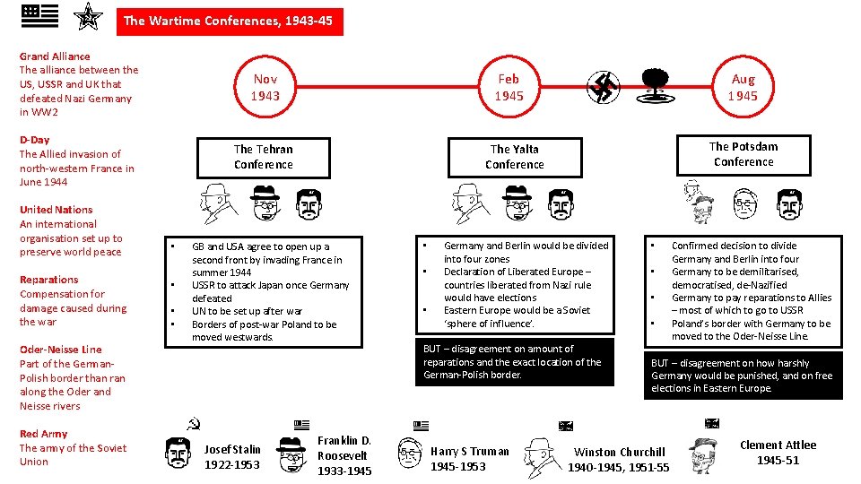 The Wartime Conferences, 1943 -45 Grand Alliance The alliance between the US, USSR and