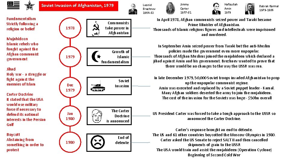 Soviet Invasion of Afghanistan, 1979 Fundamentalism Strictly following a religion or belief Mujahideen Islamic