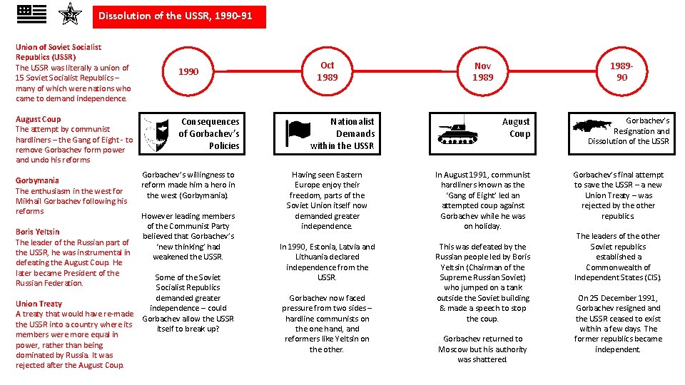 Dissolution of the USSR, 1990 -91 Union of Soviet Socialist Republics (USSR) The USSR