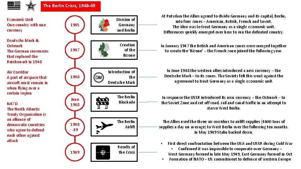 The Berlin Crisis, 1948 -49 Economic Unit One country with one currency Deutsche Mark