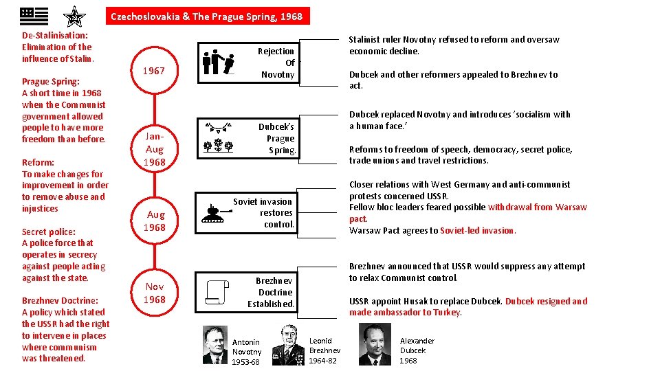 De-Stalinisation: Elimination of the influence of Stalin. Prague Spring: A short time in 1968