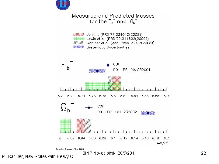M. Karliner, New States with Heavy Q BINP Novosibirsk, 20/9/2011 22 