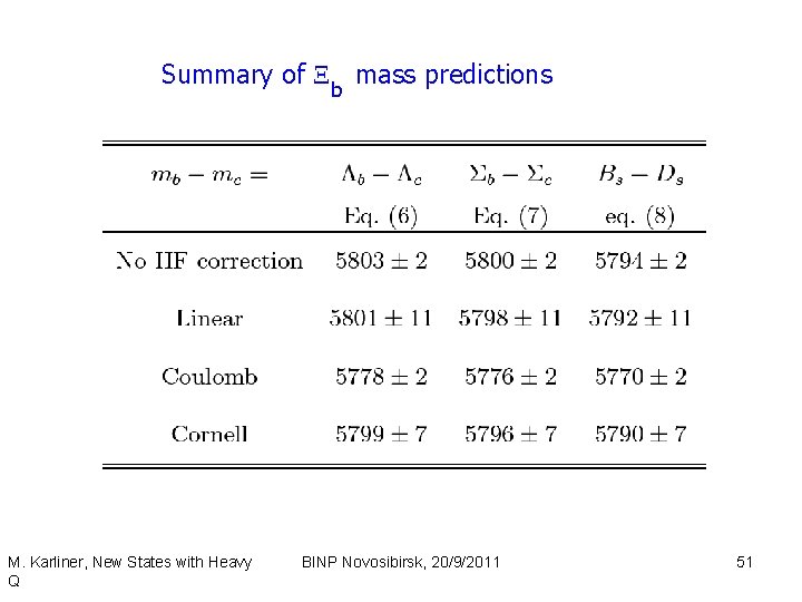 Summary of Ξ b mass predictions M. Karliner, New States with Heavy Q BINP