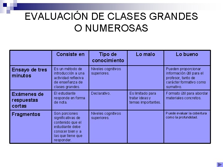 EVALUACIÓN DE CLASES GRANDES O NUMEROSAS Consiste en Tipo de conocimiento Ensayo de tres