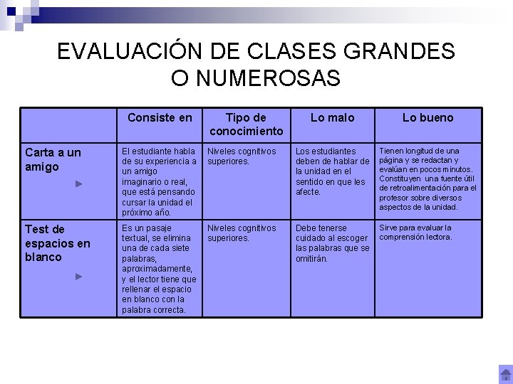 EVALUACIÓN DE CLASES GRANDES O NUMEROSAS Consiste en Tipo de conocimiento Lo malo Lo