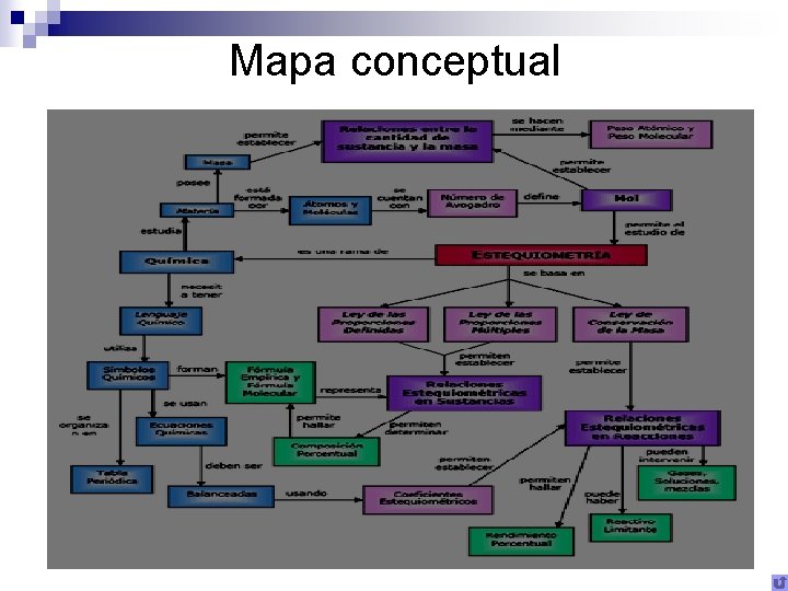 Mapa conceptual 