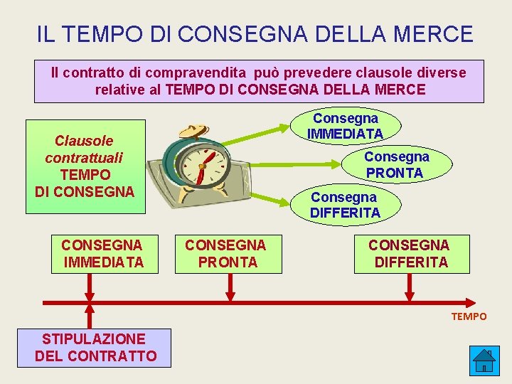 IL TEMPO DI CONSEGNA DELLA MERCE Il contratto di compravendita può prevedere clausole diverse