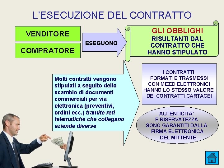 L’ESECUZIONE DEL CONTRATTO GLI OBBLIGHI VENDITORE ESEGUONO COMPRATORE Molti contratti vengono stipulati a seguito