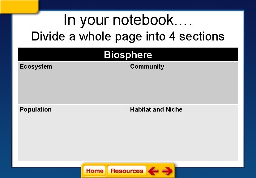 In your notebook…. Divide a whole page into 4 sections Biosphere Ecosystem Community Population
