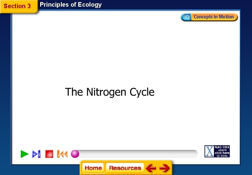 Section 3 Principles of Ecology 