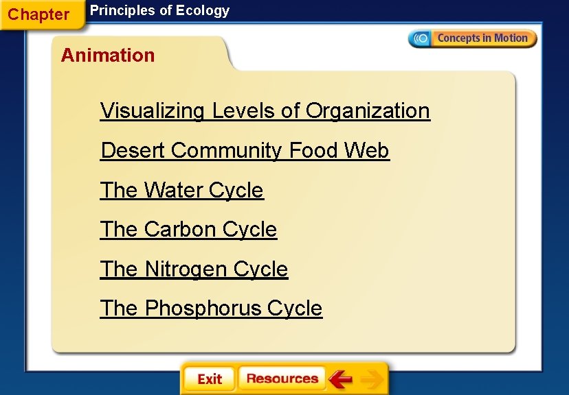 Chapter Principles of Ecology Animation Visualizing Levels of Organization Desert Community Food Web The