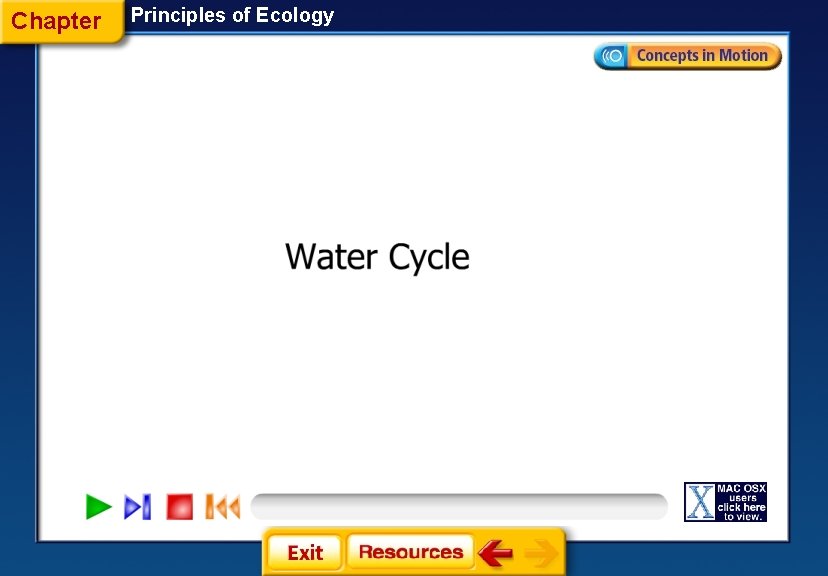 Chapter Principles of Ecology 