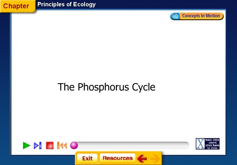 Chapter Principles of Ecology 