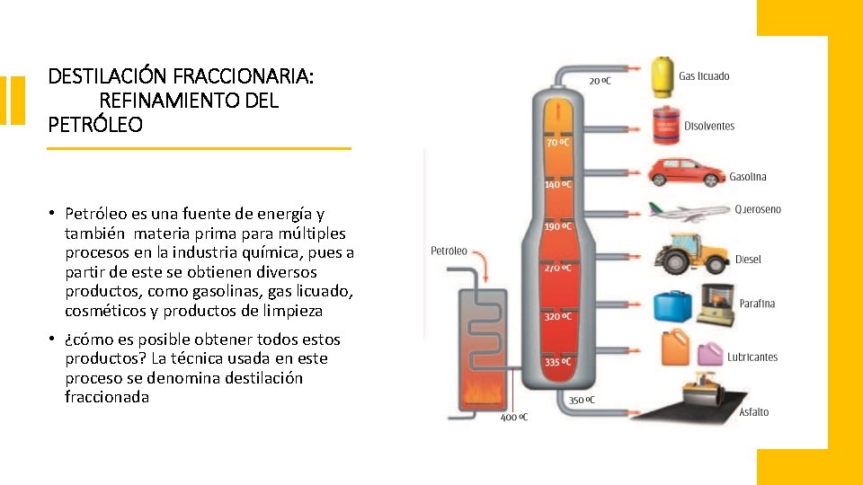 DESTILACIÓN FRACCIONARIA: REFINAMIENTO DEL PETRÓLEO • Petróleo es una fuente de energía y también