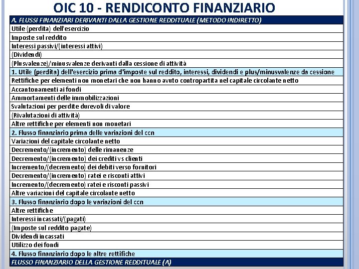 OIC 10 - RENDICONTO FINANZIARIO A. FLUSSI FINANZIARI DERIVANTI DALLA GESTIONE REDDITUALE (METODO INDIRETTO)