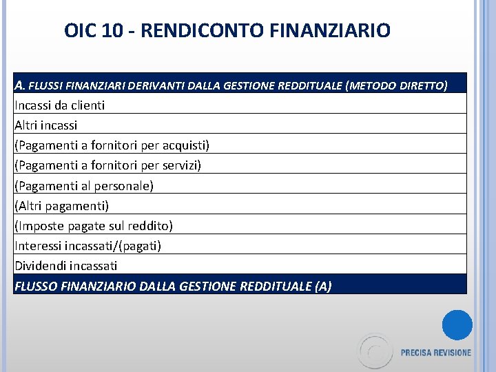 OIC 10 - RENDICONTO FINANZIARIO A. FLUSSI FINANZIARI DERIVANTI DALLA GESTIONE REDDITUALE (METODO DIRETTO)