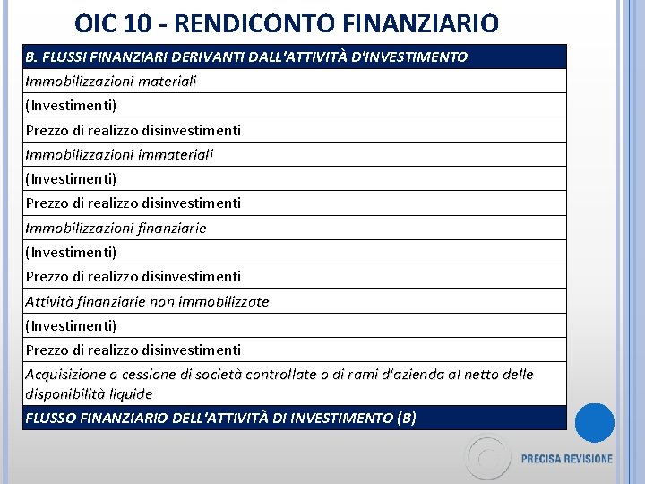 OIC 10 - RENDICONTO FINANZIARIO B. FLUSSI FINANZIARI DERIVANTI DALL'ATTIVITÀ D'INVESTIMENTO Immobilizzazioni materiali (Investimenti)