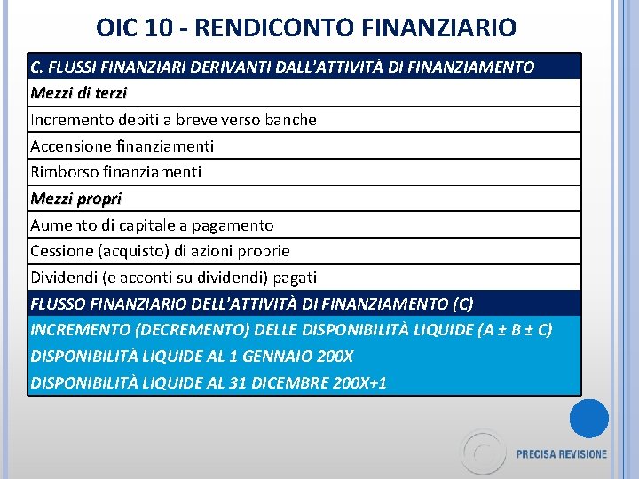 OIC 10 - RENDICONTO FINANZIARIO C. FLUSSI FINANZIARI DERIVANTI DALL'ATTIVITÀ DI FINANZIAMENTO Mezzi di