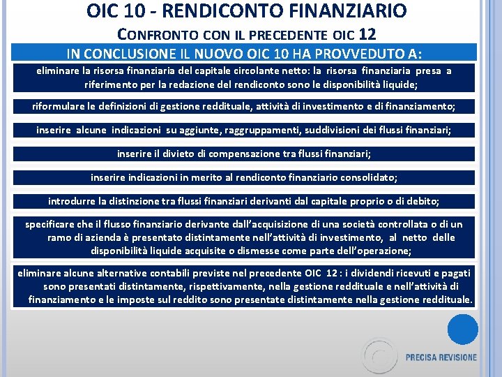 OIC 10 - RENDICONTO FINANZIARIO CONFRONTO CON IL PRECEDENTE OIC 12 IN CONCLUSIONE IL