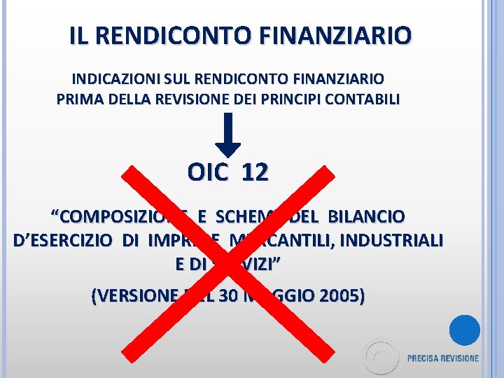 IL RENDICONTO FINANZIARIO INDICAZIONI SUL RENDICONTO FINANZIARIO PRIMA DELLA REVISIONE DEI PRINCIPI CONTABILI OIC