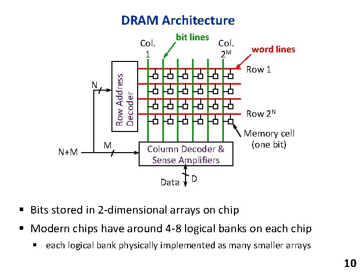 DRAM Architecture Col. 1 Col. 2 M M word lines Row 1 Row Address