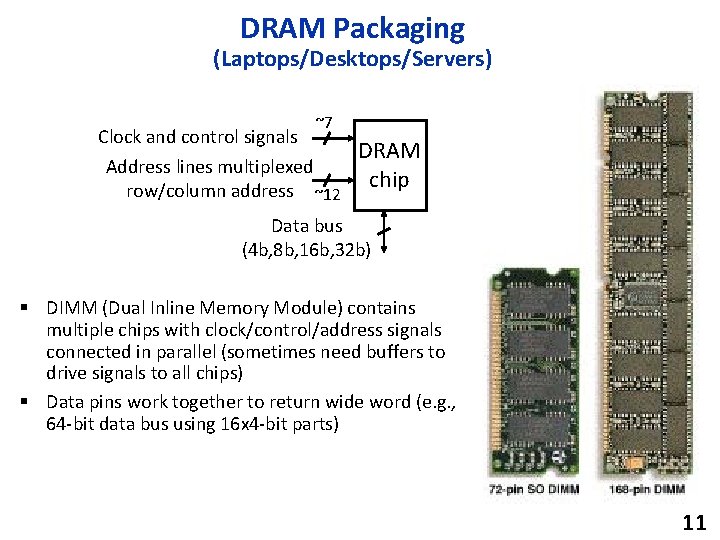 DRAM Packaging (Laptops/Desktops/Servers) Clock and control signals ~7 Address lines multiplexed row/column address ~12