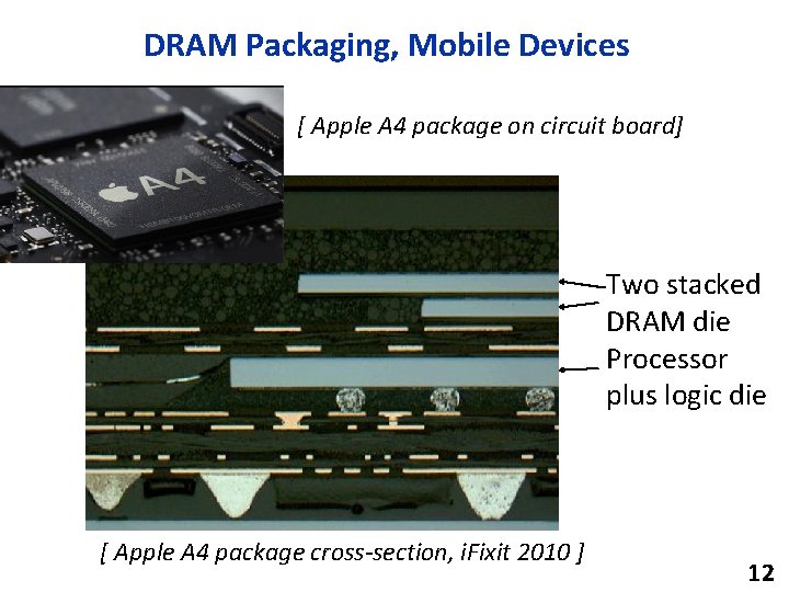 DRAM Packaging, Mobile Devices [ Apple A 4 package on circuit board] Two stacked