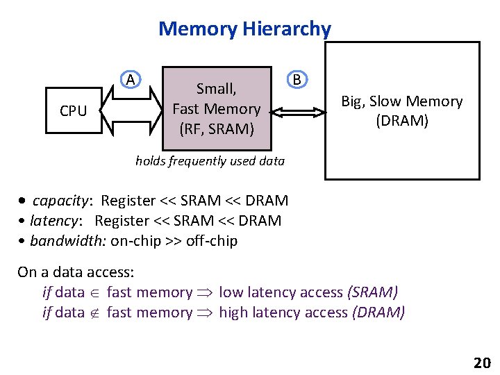 Memory Hierarchy A CPU Small, Fast Memory (RF, SRAM) B Big, Slow Memory (DRAM)