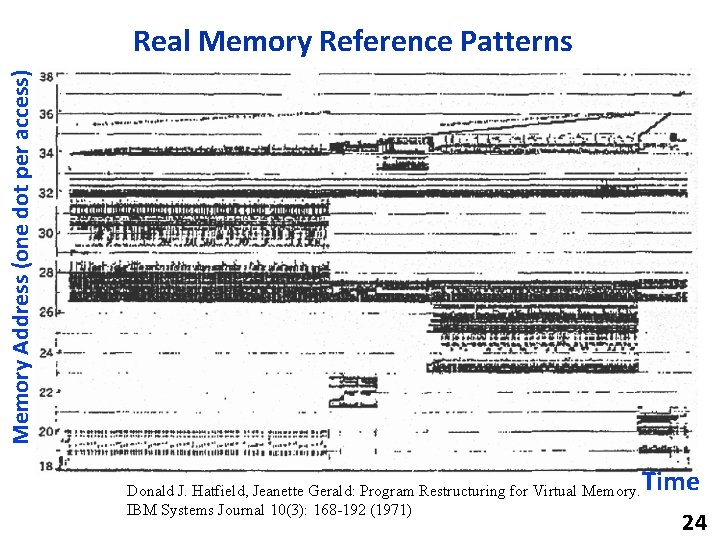 Memory Address (one dot per access) Real Memory Reference Patterns Donald J. Hatfield, Jeanette