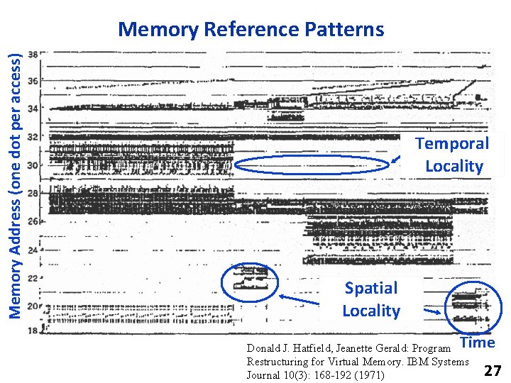 Memory Address (one dot per access) Memory Reference Patterns Temporal Locality Spatial Locality Donald